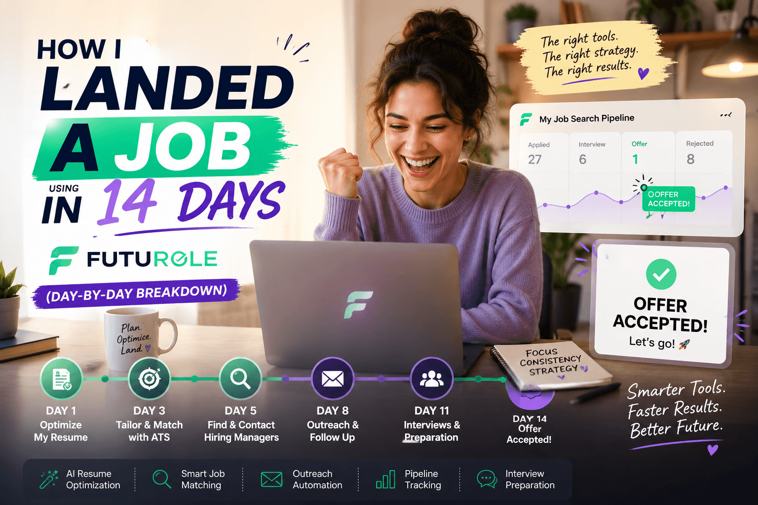 How I Landed a Job in 14 Days Using FutuRole (Day-by-Day Breakdown)